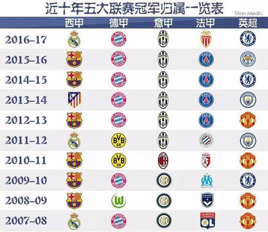 以无懈可击